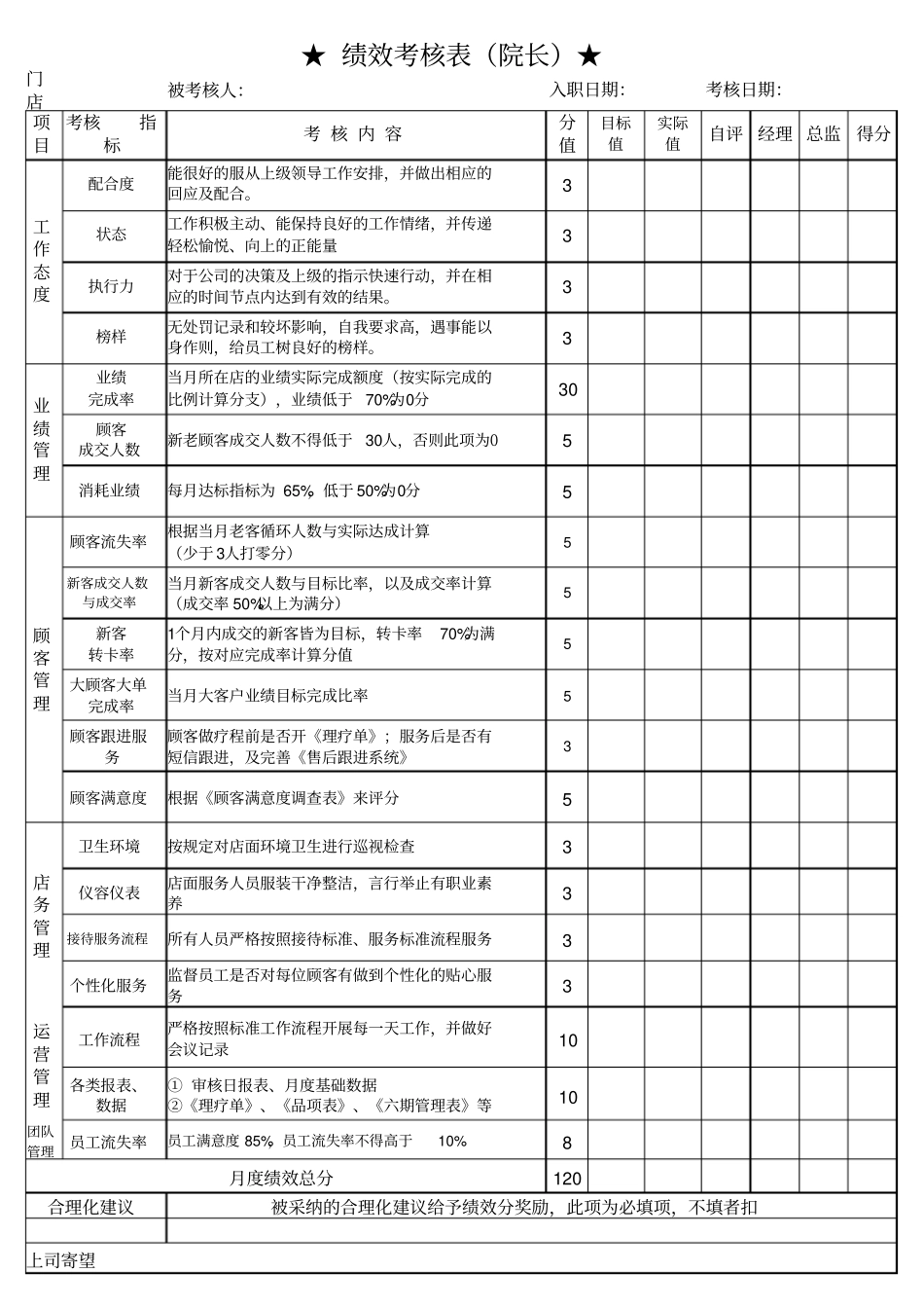 企业管理_人事管理制度_2-薪酬激励制度_0-薪酬管理制度_23-【行业分类】-美容院_美容院各岗位绩效考核表_第1页