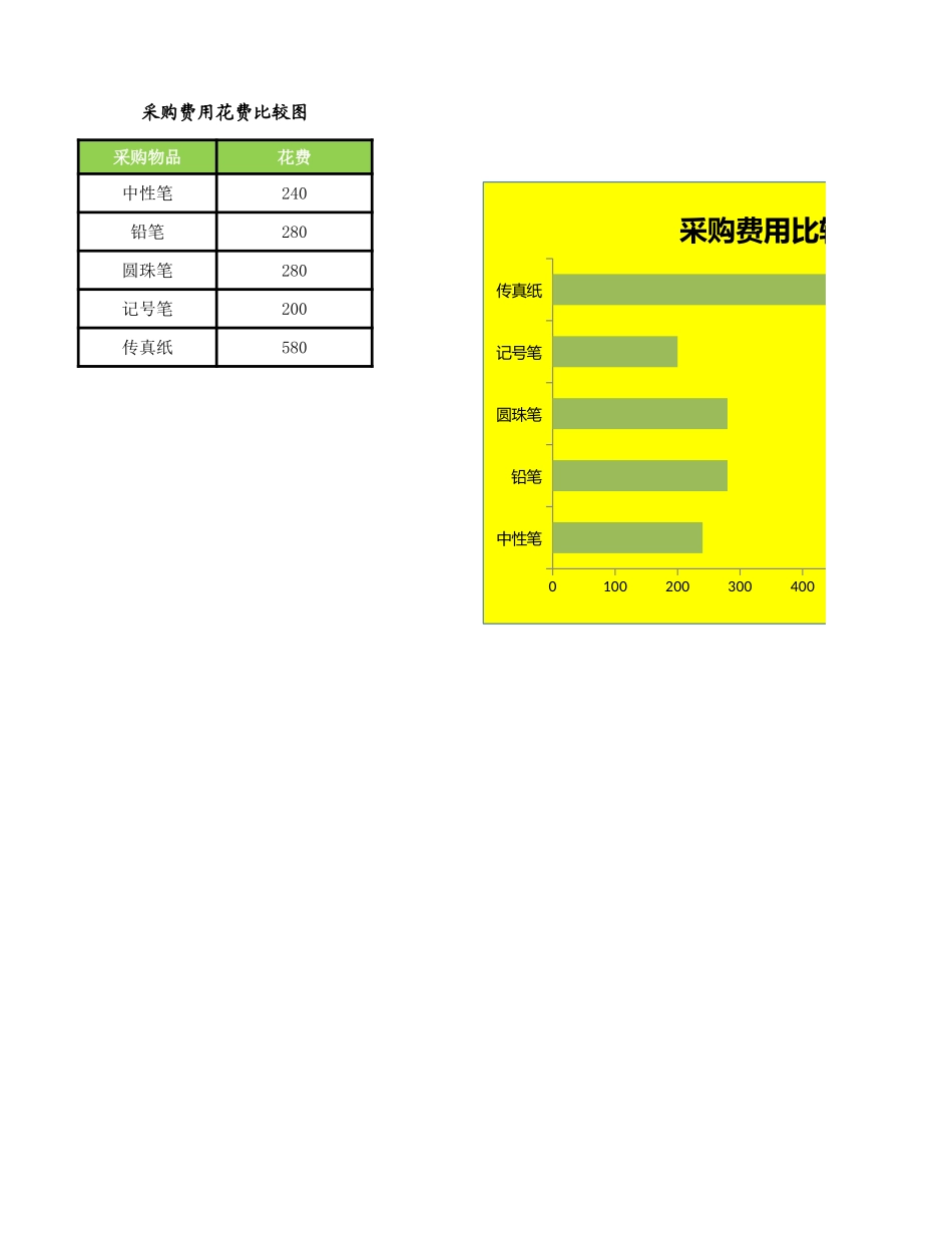 企业管理_销售管理制度_9-销售相关表格_比较采购办公用品费用_第1页