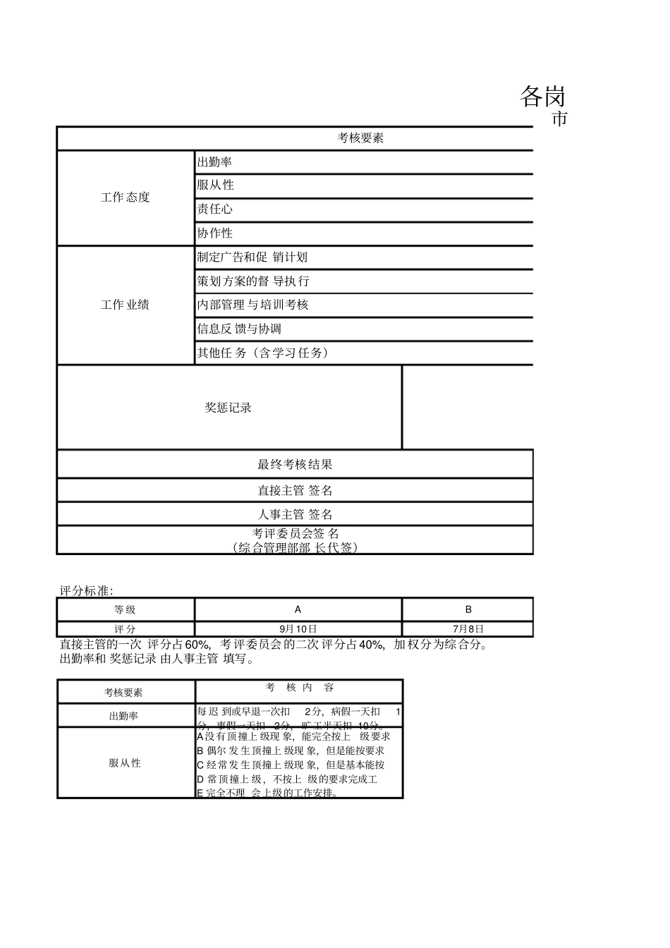 企业管理_人事管理制度_7-岗位职责书_32-医疗制药_制药公司各岗位员工绩效考核表_第1页