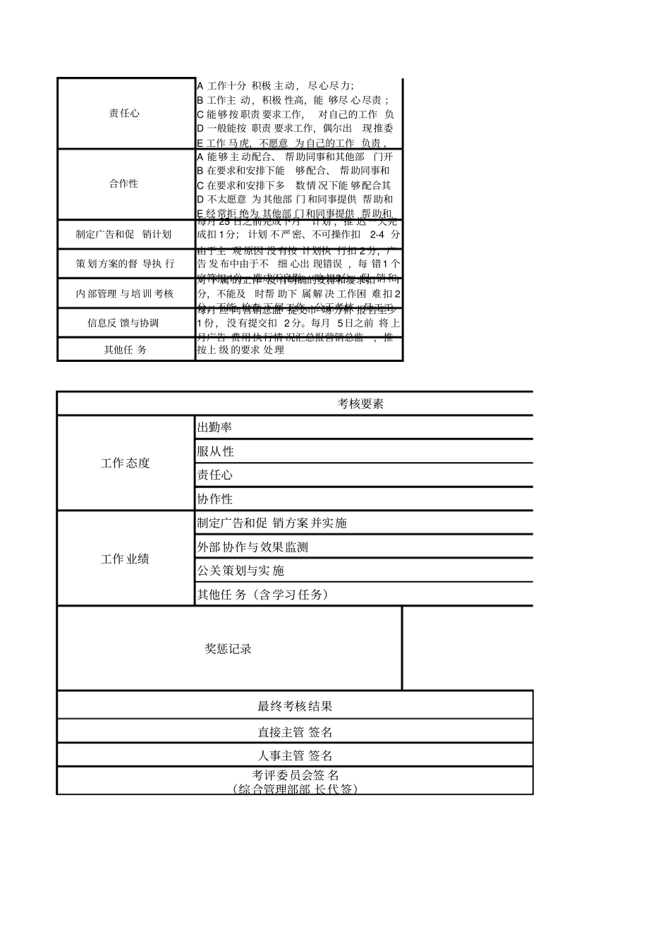 企业管理_人事管理制度_7-岗位职责书_32-医疗制药_制药公司各岗位员工绩效考核表_第2页