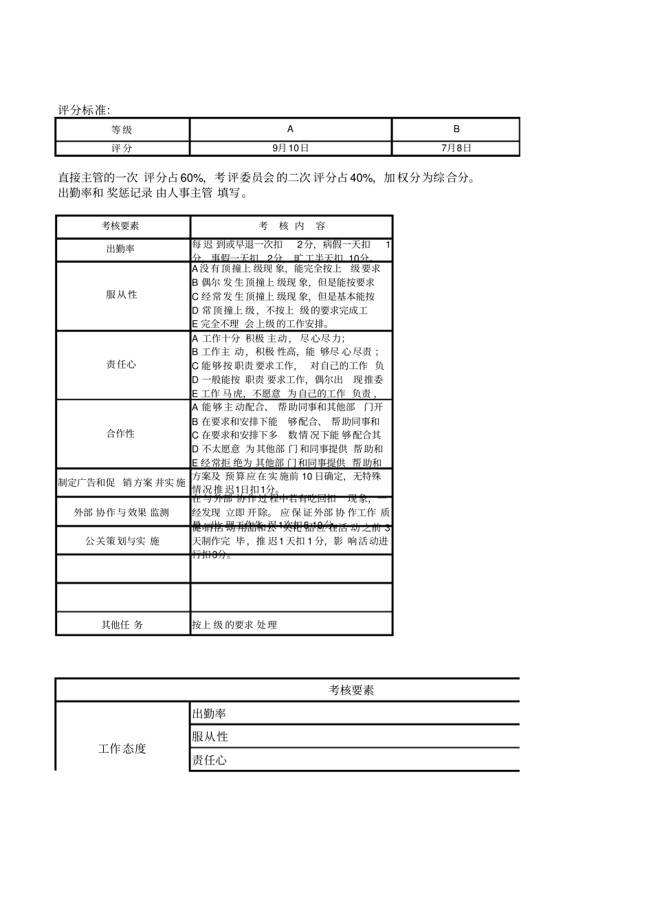 企业管理_人事管理制度_7-岗位职责书_32-医疗制药_制药公司各岗位员工绩效考核表_第3页