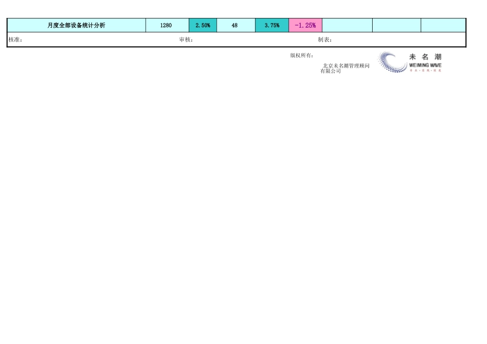 企业管理_生产_设备故障率分析图表（月度）_第2页