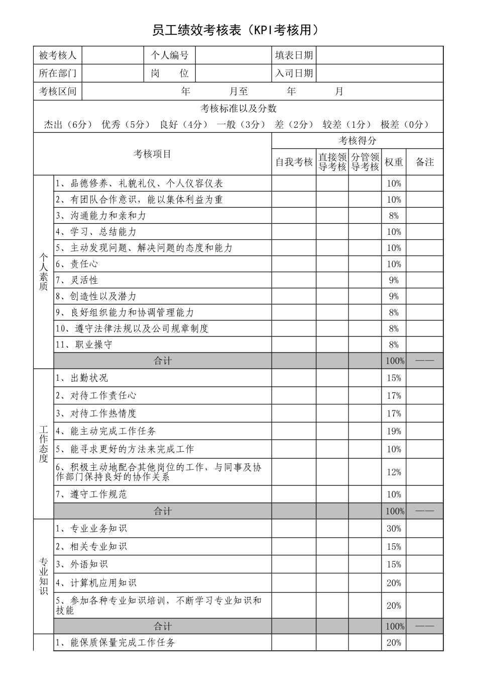 企业管理_人事管理制度_1-绩效考核制度_6-绩效考核表_KPI绩效考核表_第1页