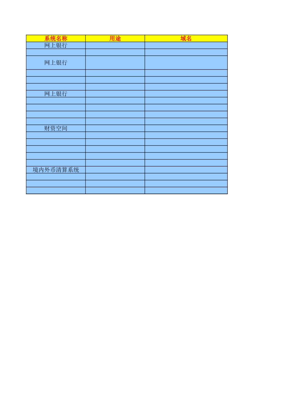 企业管理_信息技术服务管理（ISO20000标准制定）_04-配置管理_ITSM-04-CM-01 网络设备资源信息统计xxx机房_第1页