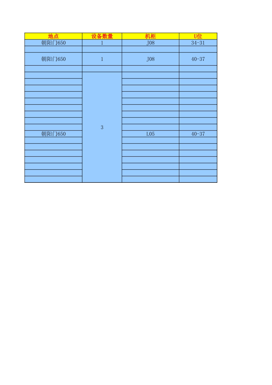 企业管理_信息技术服务管理（ISO20000标准制定）_04-配置管理_ITSM-04-CM-01 网络设备资源信息统计xxx机房_第2页