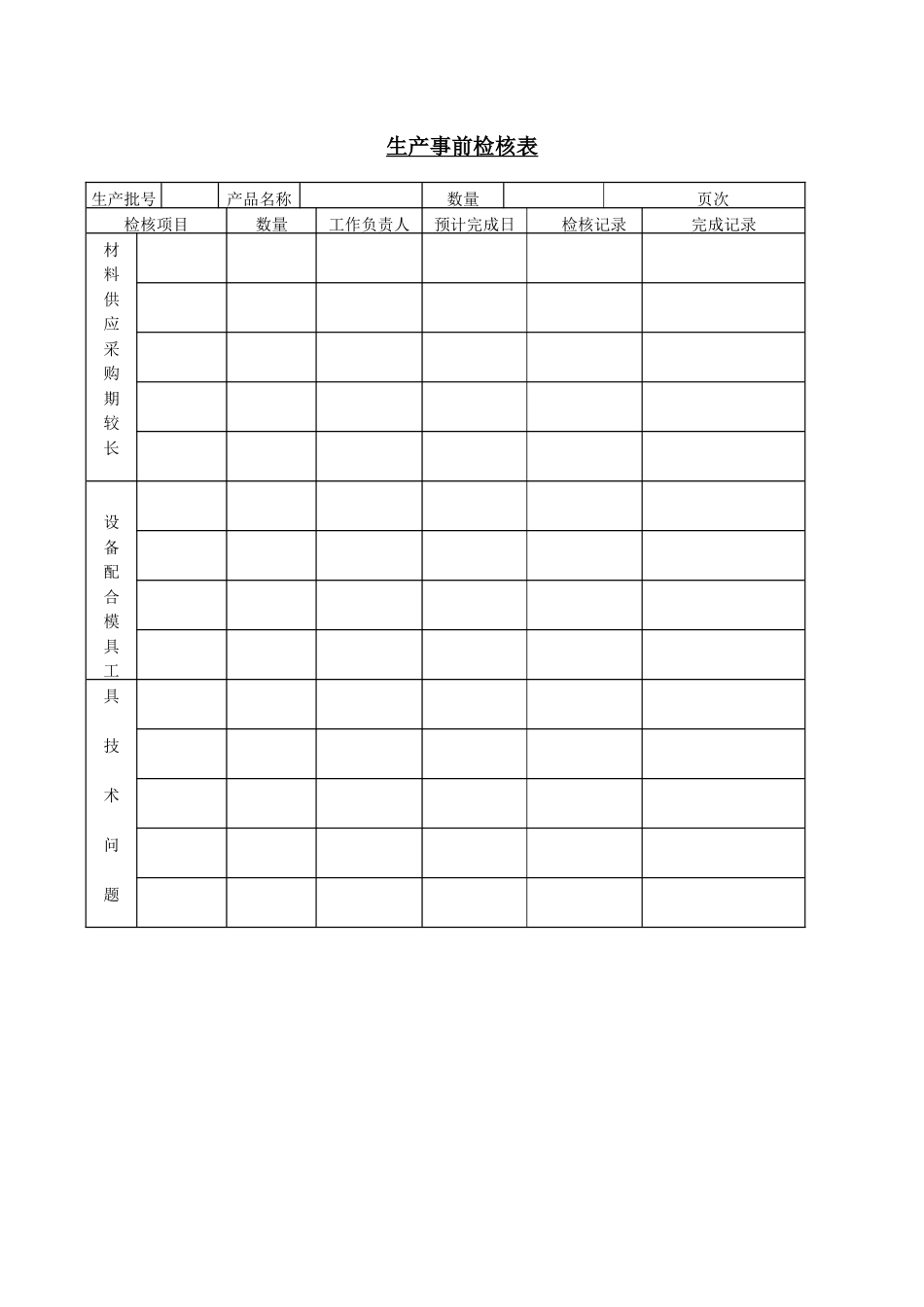 企业管理_企业管理制度_03-【行业案例】-公司管理制度行业案例大全的副本_管理表格_企业管理表格大全_《企业管理表格大全－生产管理篇》_工作量分析_生产事前检核表_第1页