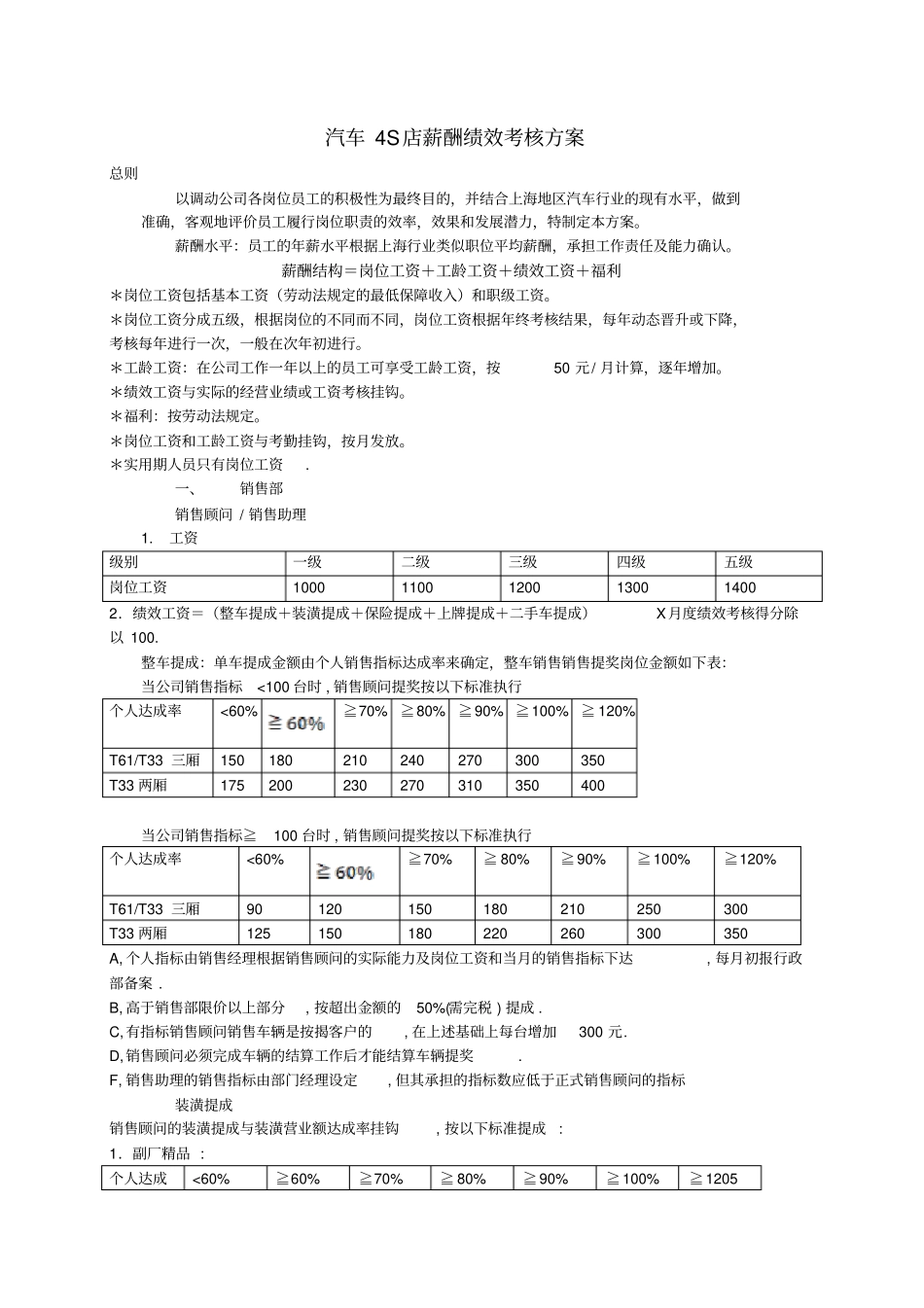 企业管理_人事管理制度_2-薪酬激励制度_0-薪酬管理制度_28-【行业分类】-汽车_汽车4S店薪酬绩效考核方案_第1页