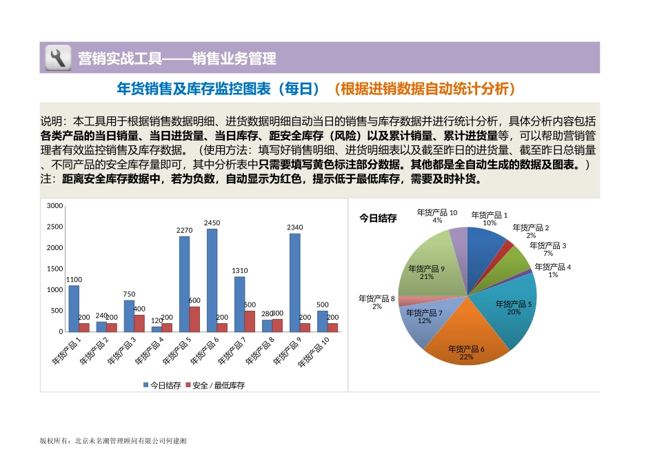 企业管理_营销管理_年货日销售及库存监控（根据进销数据自动统计分析）_第1页