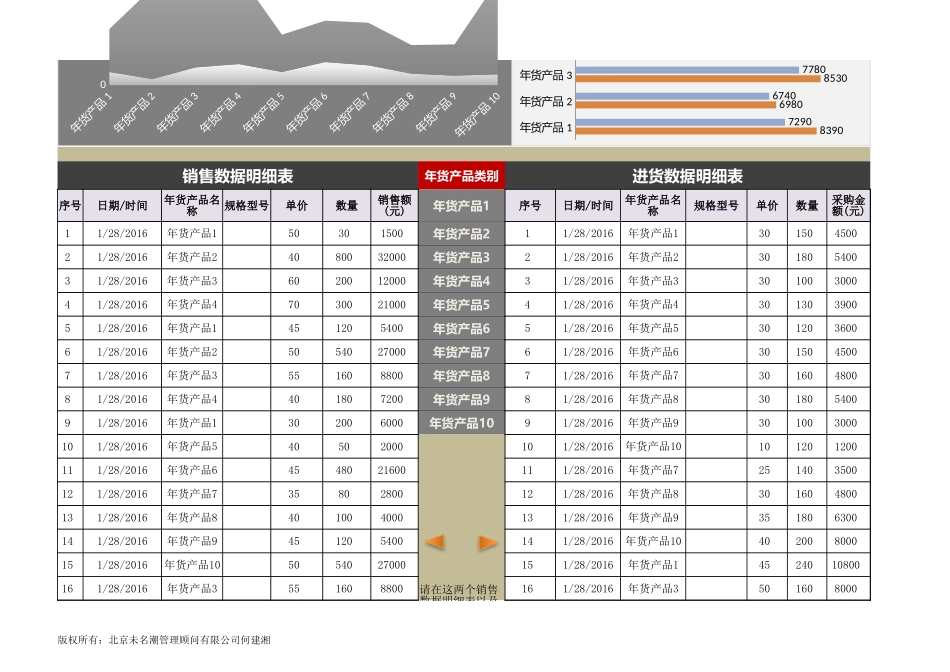 企业管理_营销管理_年货日销售及库存监控（根据进销数据自动统计分析）_第3页