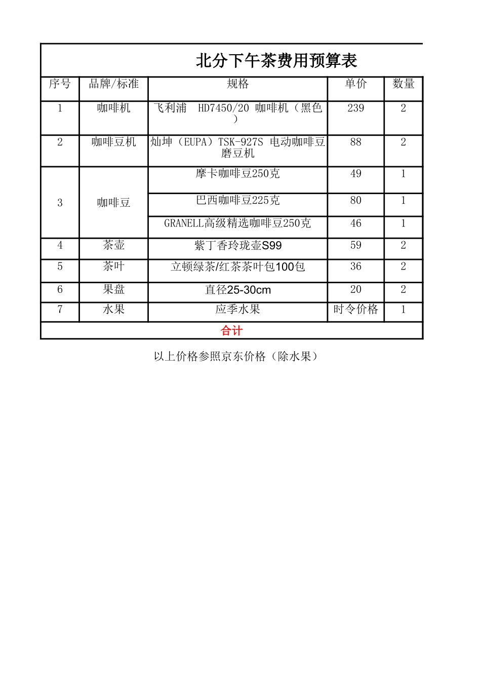 企业管理_行政管理制度_19-员工活动_2-零食下午茶_05-公司下午茶费用预算_第1页