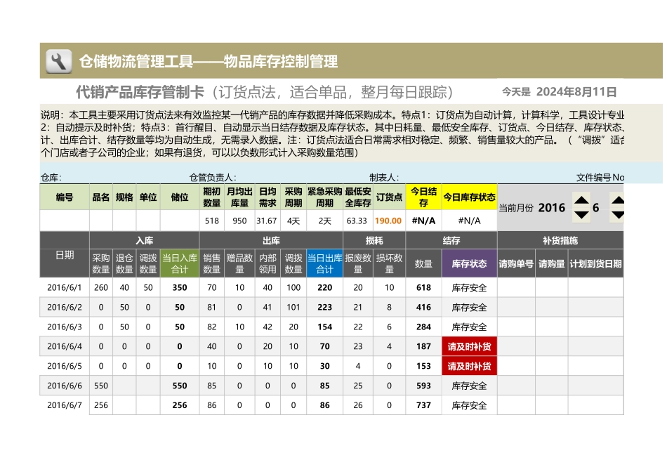 企业管理_出入库管理_代销产品库存管制卡（订货点法，适合单品，每日跟踪）_第1页