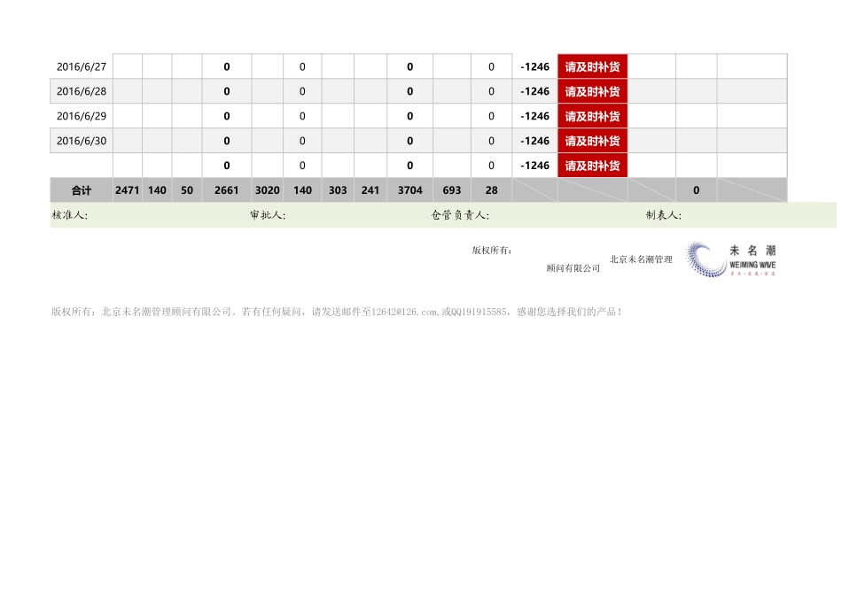 企业管理_出入库管理_代销产品库存管制卡（订货点法，适合单品，每日跟踪）_第3页