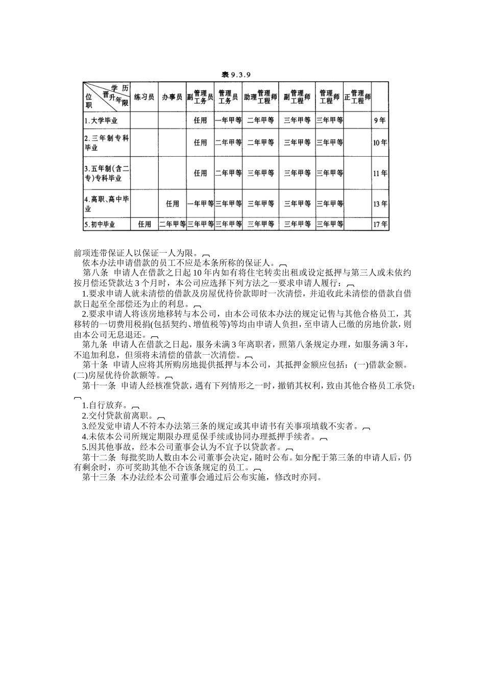 企业管理_行政管理制度_23-行政管理制度汇编_03勤务管理_员工福利管理系统_员工婚丧住房福利制度_员工购置住宅奖助办法_第3页