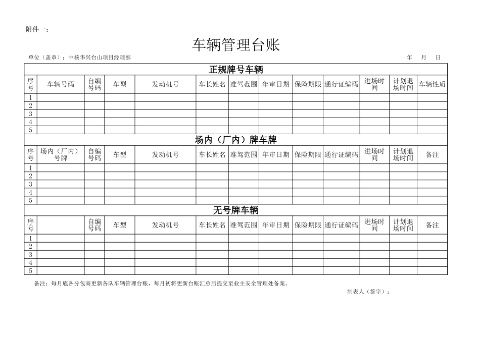 企业管理_企业管理制度_03-【行业案例】-公司管理制度行业案例大全_车辆管理制度_3车辆管理台账_车辆管理台账_第1页