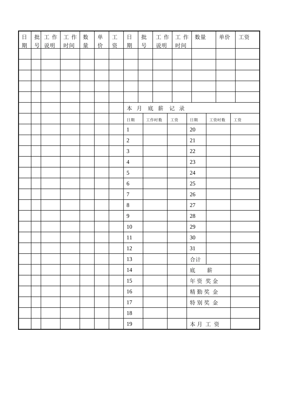 企业管理_企业管理制度_03-【行业案例】-公司管理制度行业案例大全的副本_管理表格_企业管理表格大全_《企业管理表格大全－工资管理篇》_计件工资_第十节 操作员工资卡.DOC_第2页