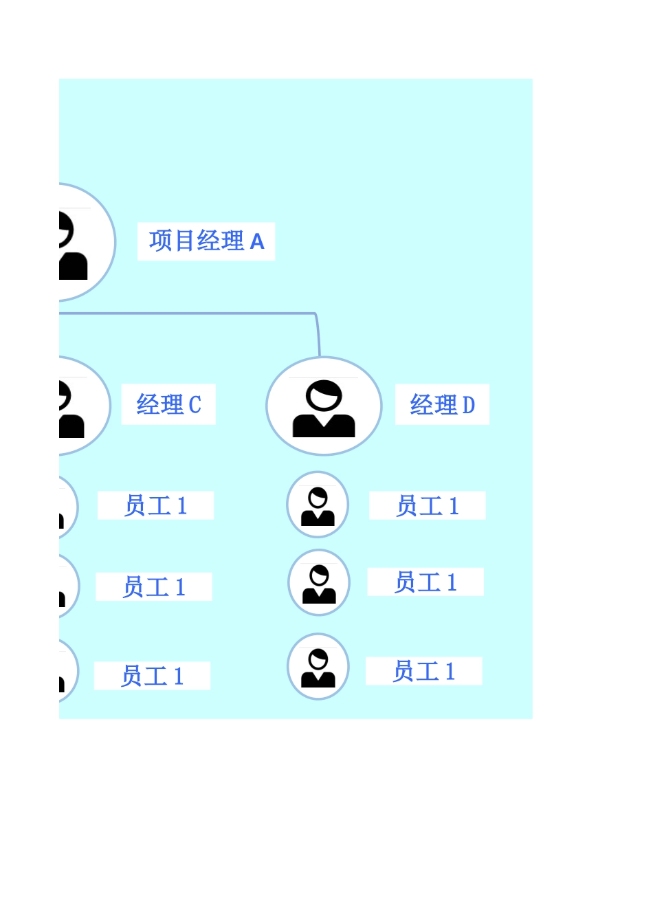 企业管理_企业管理制度_05-【行业案例】-公司组织架构_项目团队组织架构_第2页