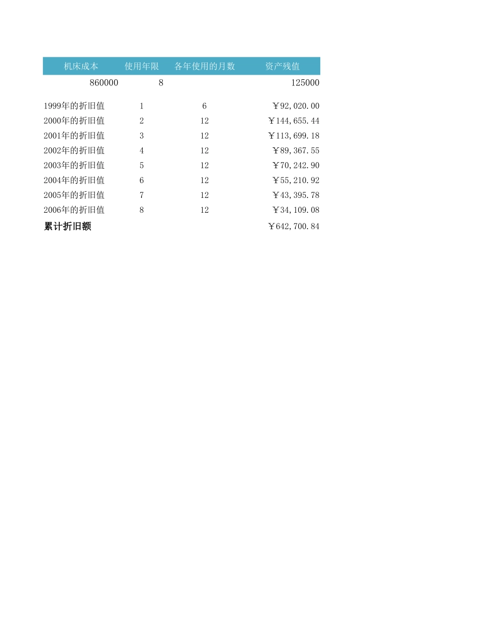 企业管理_行政管理制度_22-行政常用办公表格-188套_机床折旧值_第1页