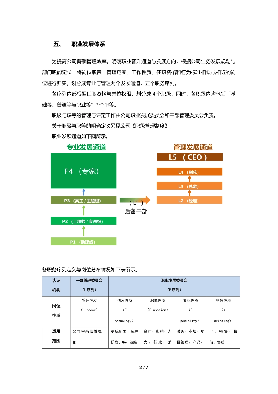 企业管理_人事管理制度_2-薪酬激励制度_0-薪酬管理制度_31-【行业分类】-软件IT互联网_薪酬管理制度-(互联网公司)_第2页