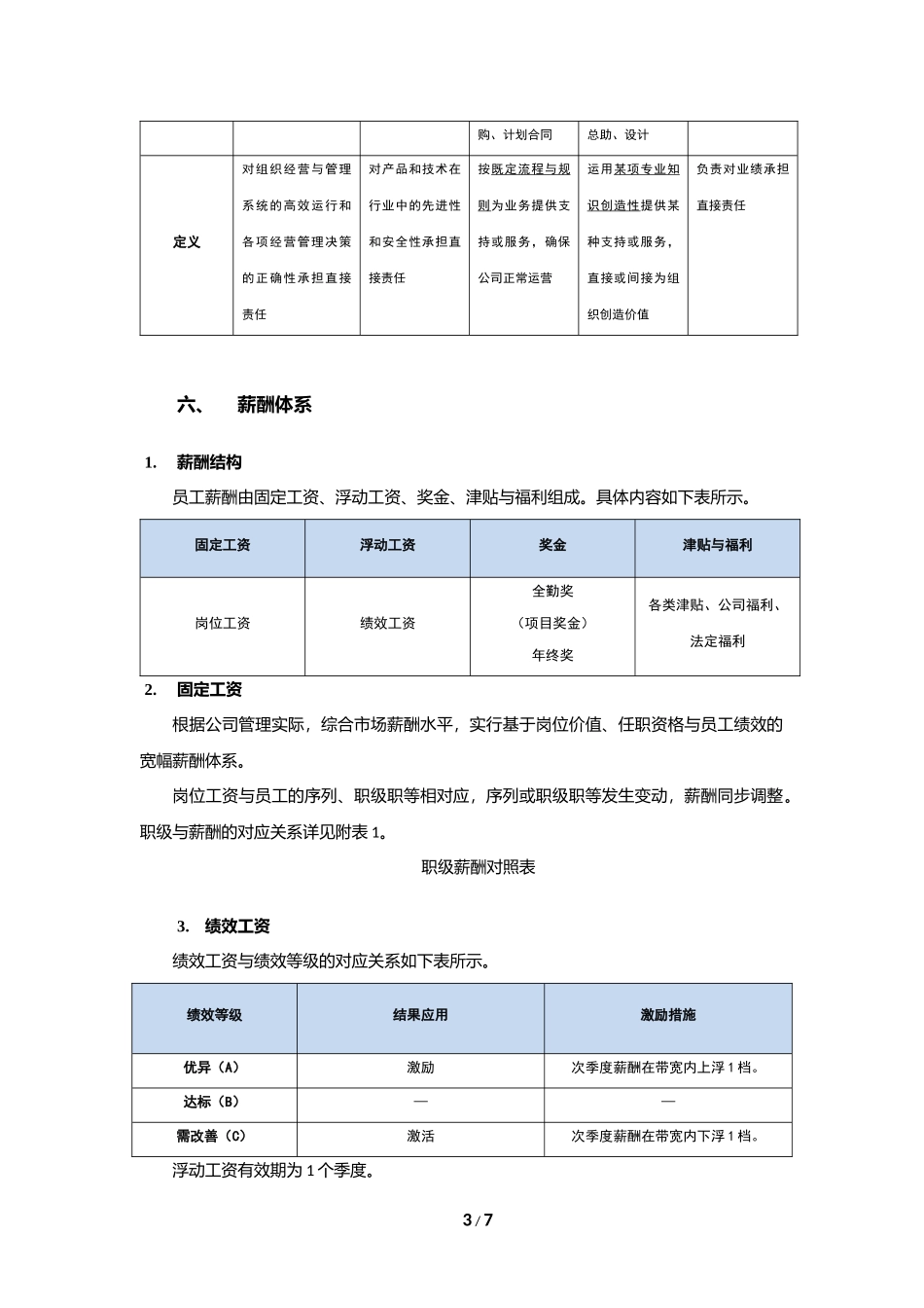 企业管理_人事管理制度_2-薪酬激励制度_0-薪酬管理制度_31-【行业分类】-软件IT互联网_薪酬管理制度-(互联网公司)_第3页