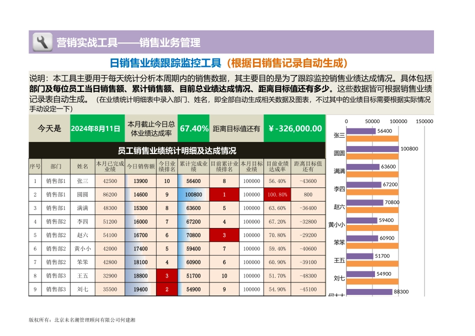 企业管理_营销管理_日销售业绩跟踪监控工具（自动生成）_第1页