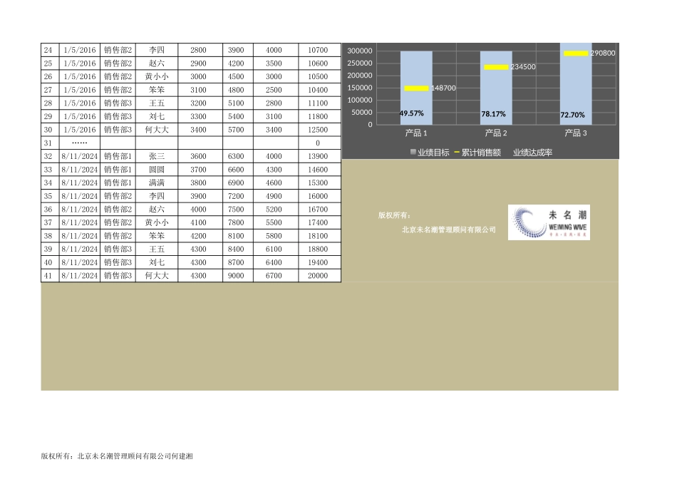 企业管理_营销管理_日销售业绩跟踪监控工具（自动生成）_第3页