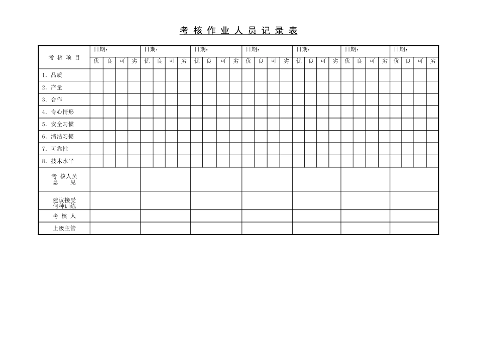 企业管理_企业管理制度_03-【行业案例】-公司管理制度行业案例大全的副本_管理表格_企业管理表格大全_《企业管理表格大全－生产管理篇》_生产管理_考核作业人员记录表_第1页