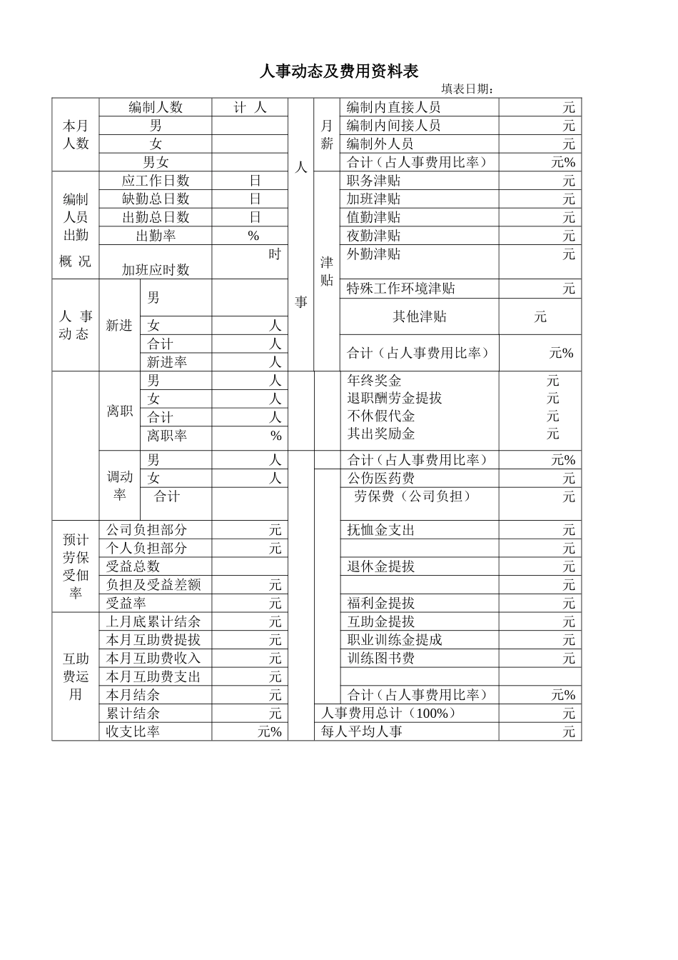 企业管理_人事管理制度_18-HR工具与表格包_( 5 )人力资源管理表格之员工管理_人事动态及费用资料表_第1页