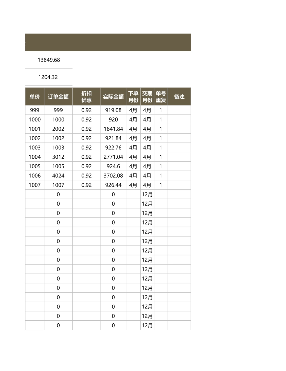 企业管理_销售管理制度_9-销售相关表格_销售人员业绩分析_销售报表-日明细统计1_第3页