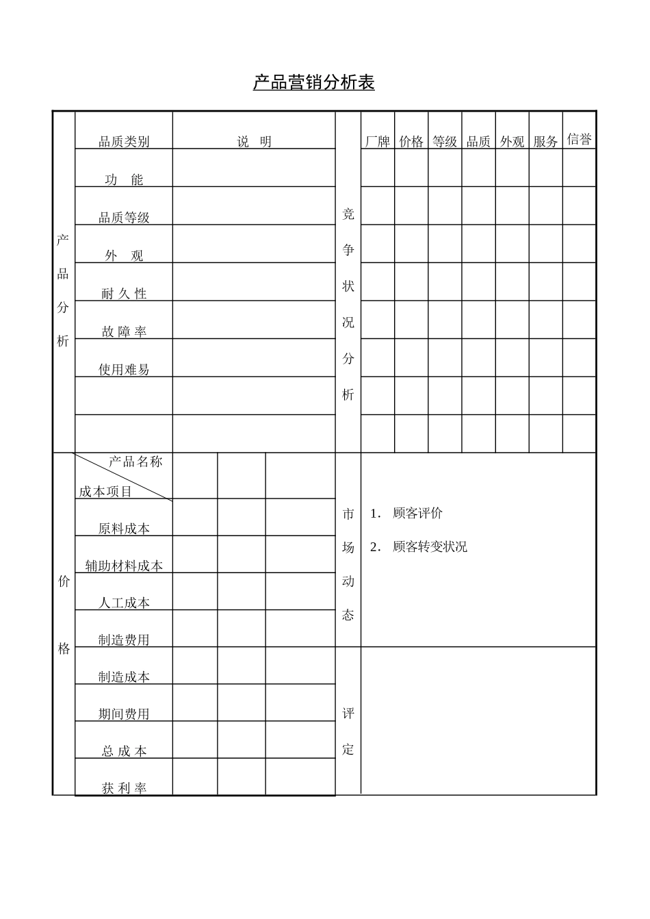 企业管理_企业管理制度_03-【行业案例】-公司管理制度行业案例大全的副本_管理表格_企业管理表格大全_《企业管理表格大全－市场管理篇》_市场分析_产品营销分析表.DOC_第1页