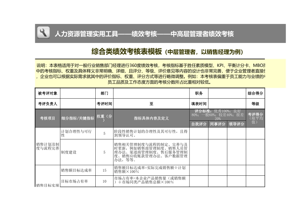 企业管理_人事管理制度_1-绩效考核制度_6-绩效考核表_综合类绩效考核表模版_第1页