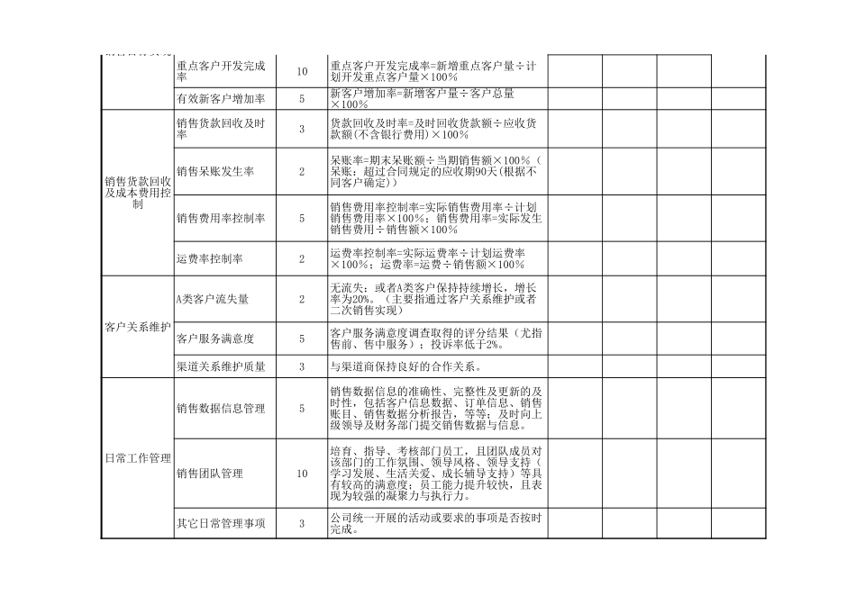 企业管理_人事管理制度_1-绩效考核制度_6-绩效考核表_综合类绩效考核表模版_第2页