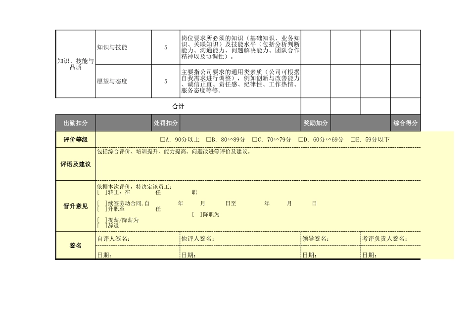 企业管理_人事管理制度_1-绩效考核制度_6-绩效考核表_综合类绩效考核表模版_第3页