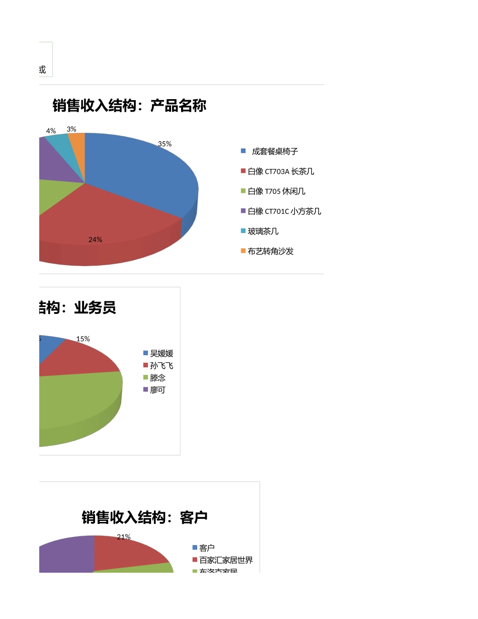 企业管理_财务管理制度_16-财务常用表格_13 销售收入管理_月销售收入结构图表分析_第3页