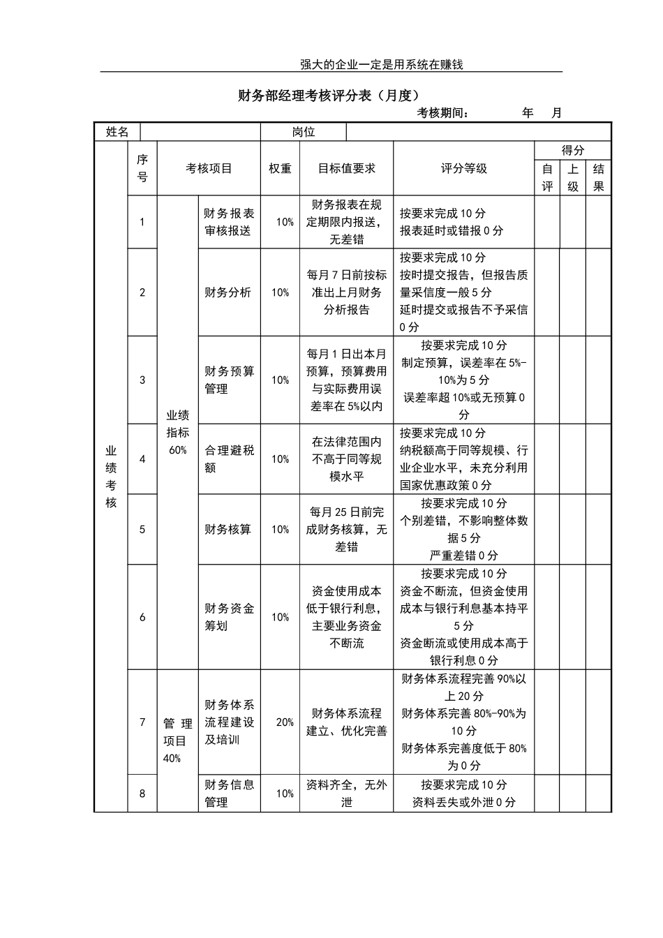 企业管理_人事管理制度_1-绩效考核制度_11-绩效考核工具_10-63份绩效考核模板-驱动业绩达成_经理类绩效考核表_经理类绩效考核表_财务部经理考核评分表_第1页