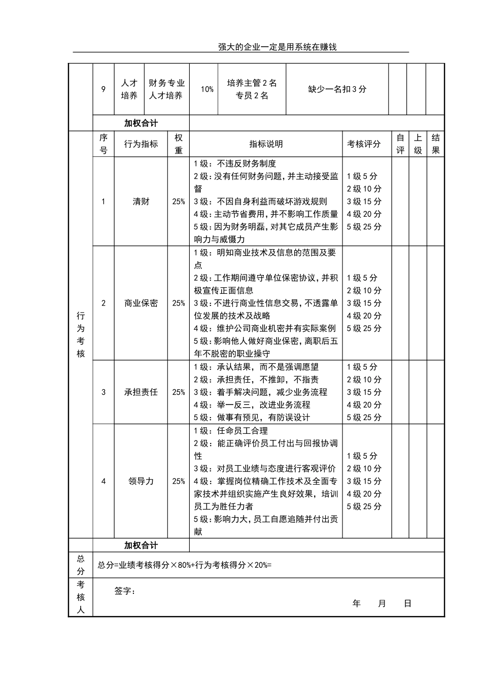 企业管理_人事管理制度_1-绩效考核制度_11-绩效考核工具_10-63份绩效考核模板-驱动业绩达成_经理类绩效考核表_经理类绩效考核表_财务部经理考核评分表_第2页