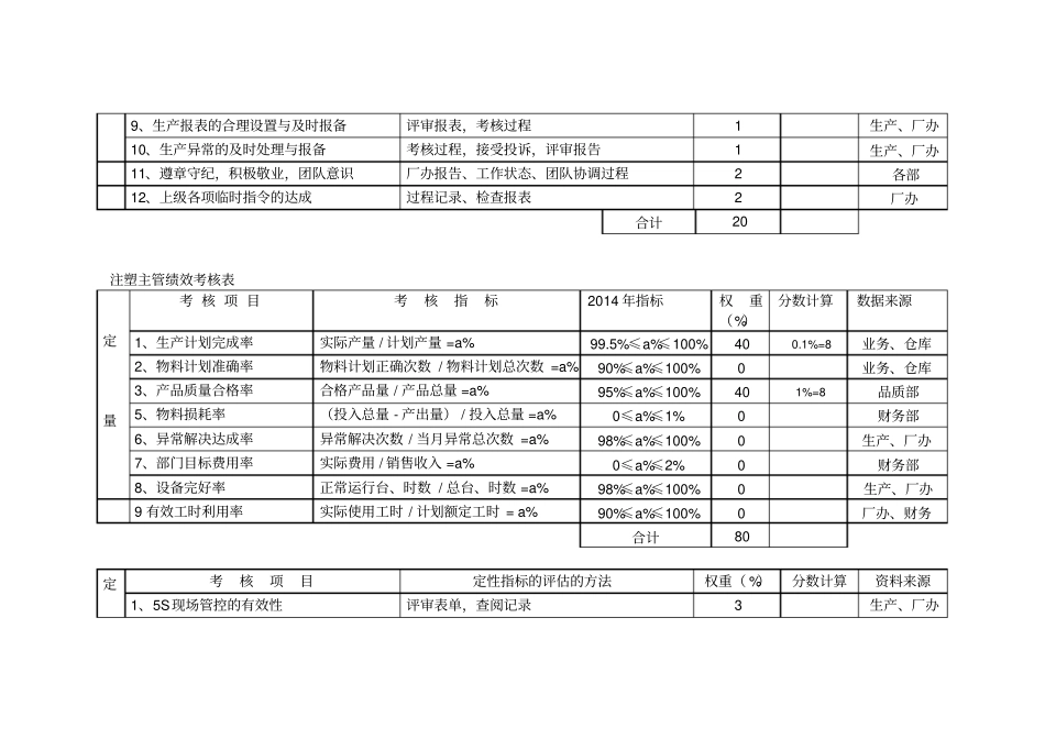 企业管理_人事管理制度_2-薪酬激励制度_0-薪酬管理制度_39-【行业分类】-五金_生产部绩效考核表_第2页