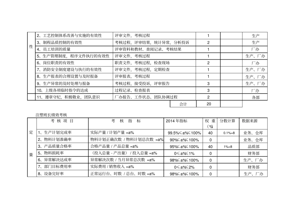 企业管理_人事管理制度_2-薪酬激励制度_0-薪酬管理制度_39-【行业分类】-五金_生产部绩效考核表_第3页