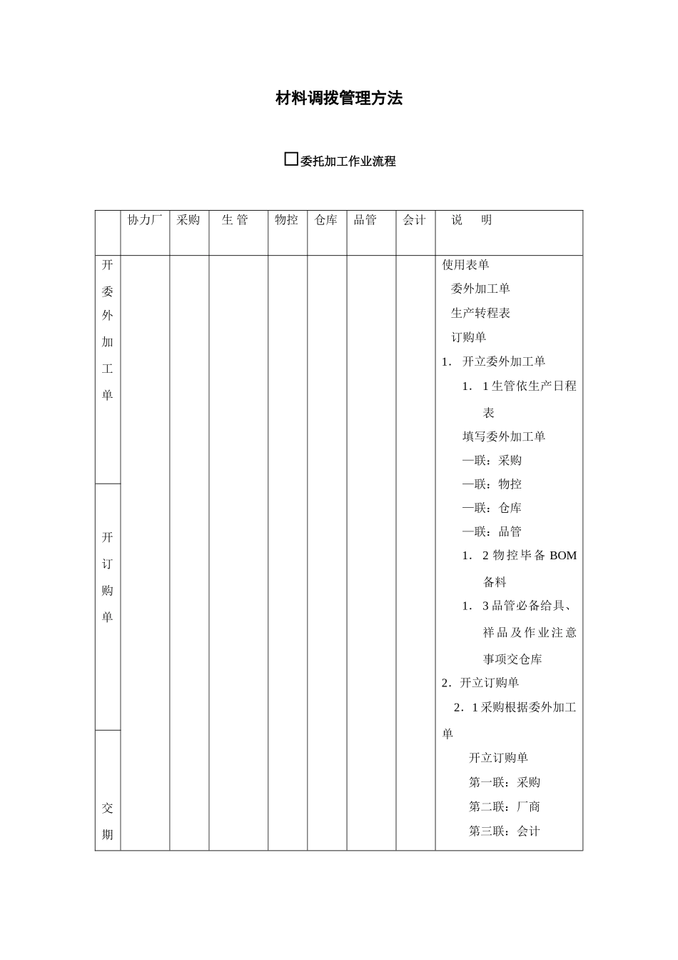 企业管理_企业管理制度_03-【行业案例】-公司管理制度行业案例大全的副本_仓库管理_仓库管理制度_材料调拨管理方法_第1页