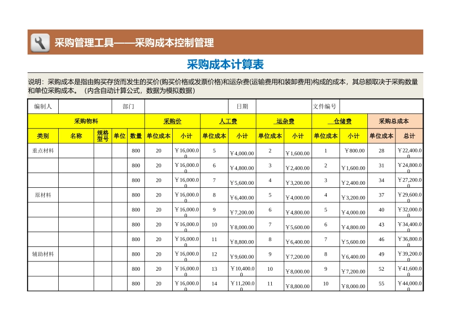 企业管理_采购管理制度_12-采购常用表格大全_96 采购成本计算表_第1页