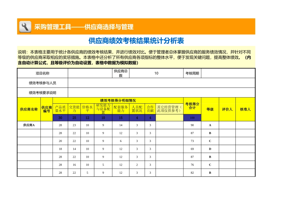 企业管理_采购管理_供应商绩效考核结果统计分析表（自动评等级）_第1页