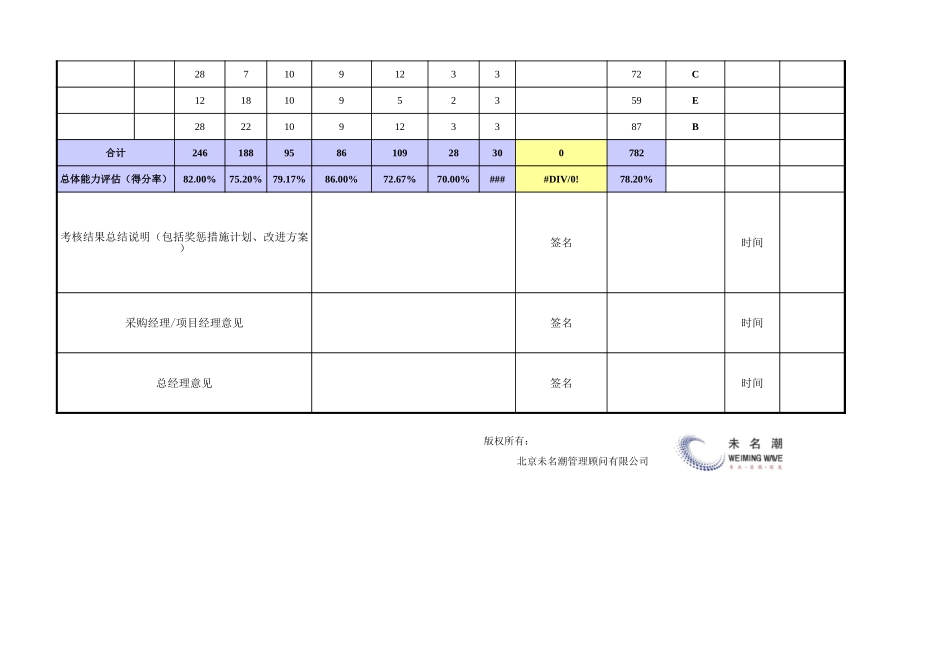 企业管理_采购管理_供应商绩效考核结果统计分析表（自动评等级）_第2页