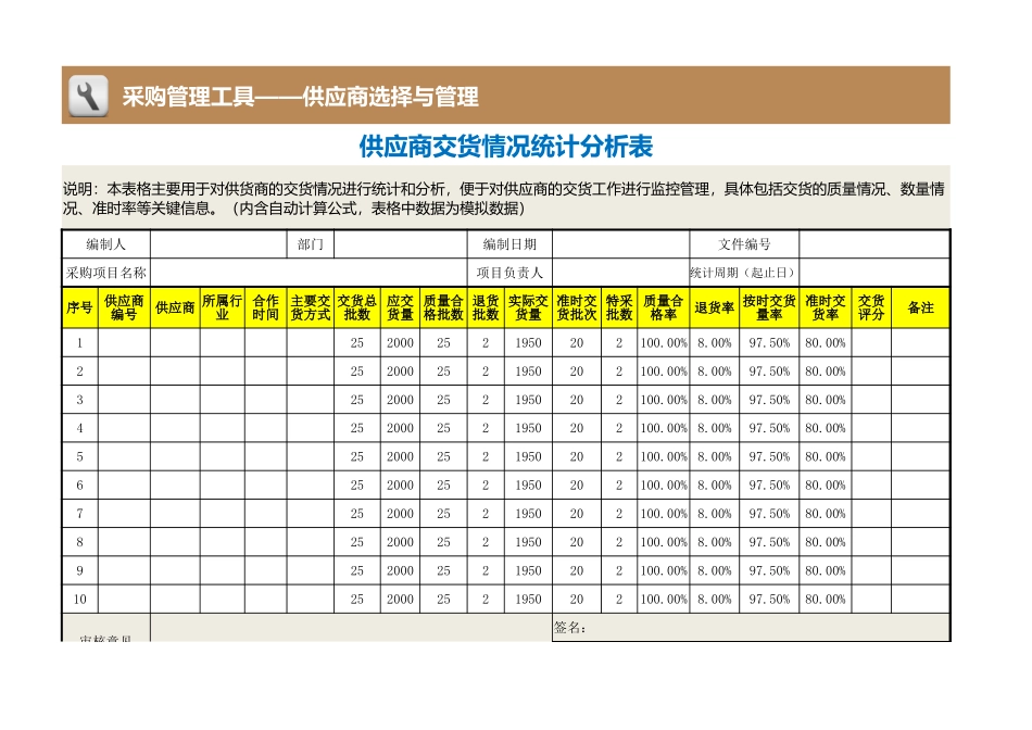 企业管理_采购管理制度_12-采购常用表格大全_56 供应商交货情况统计分析表_第1页