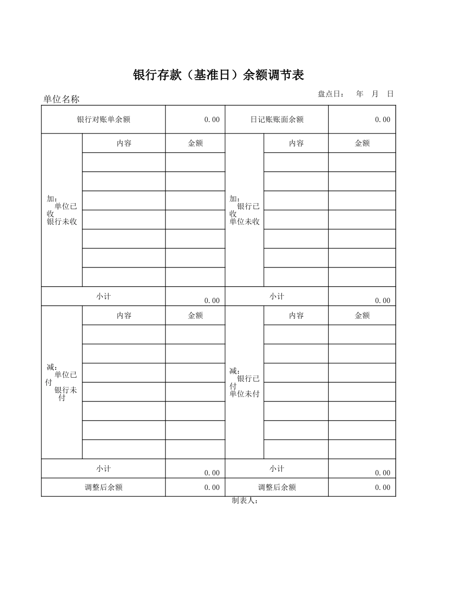 企业管理_财务管理制度_16-财务常用表格_2 财务表格2_银行存款余额调节表_第1页