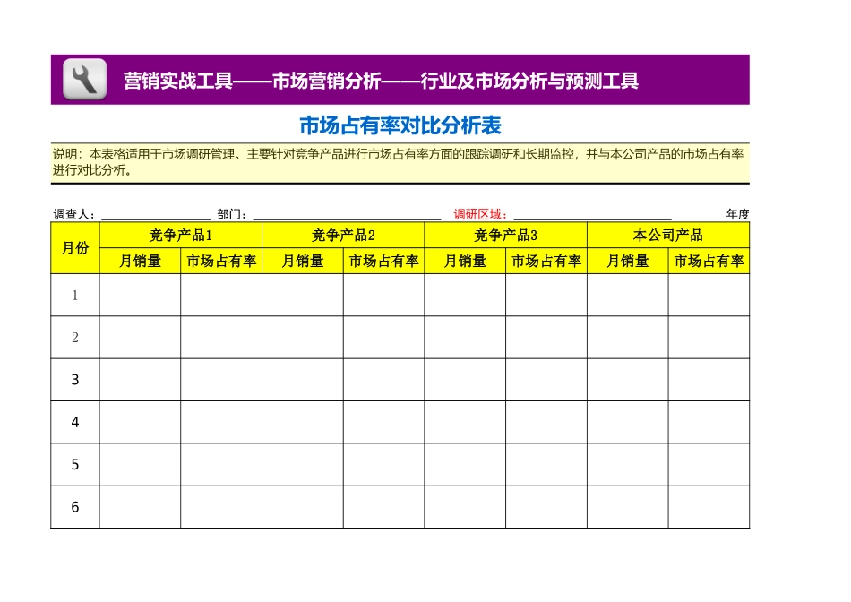 企业管理_营销管理_市场占有率对比分析表_第1页