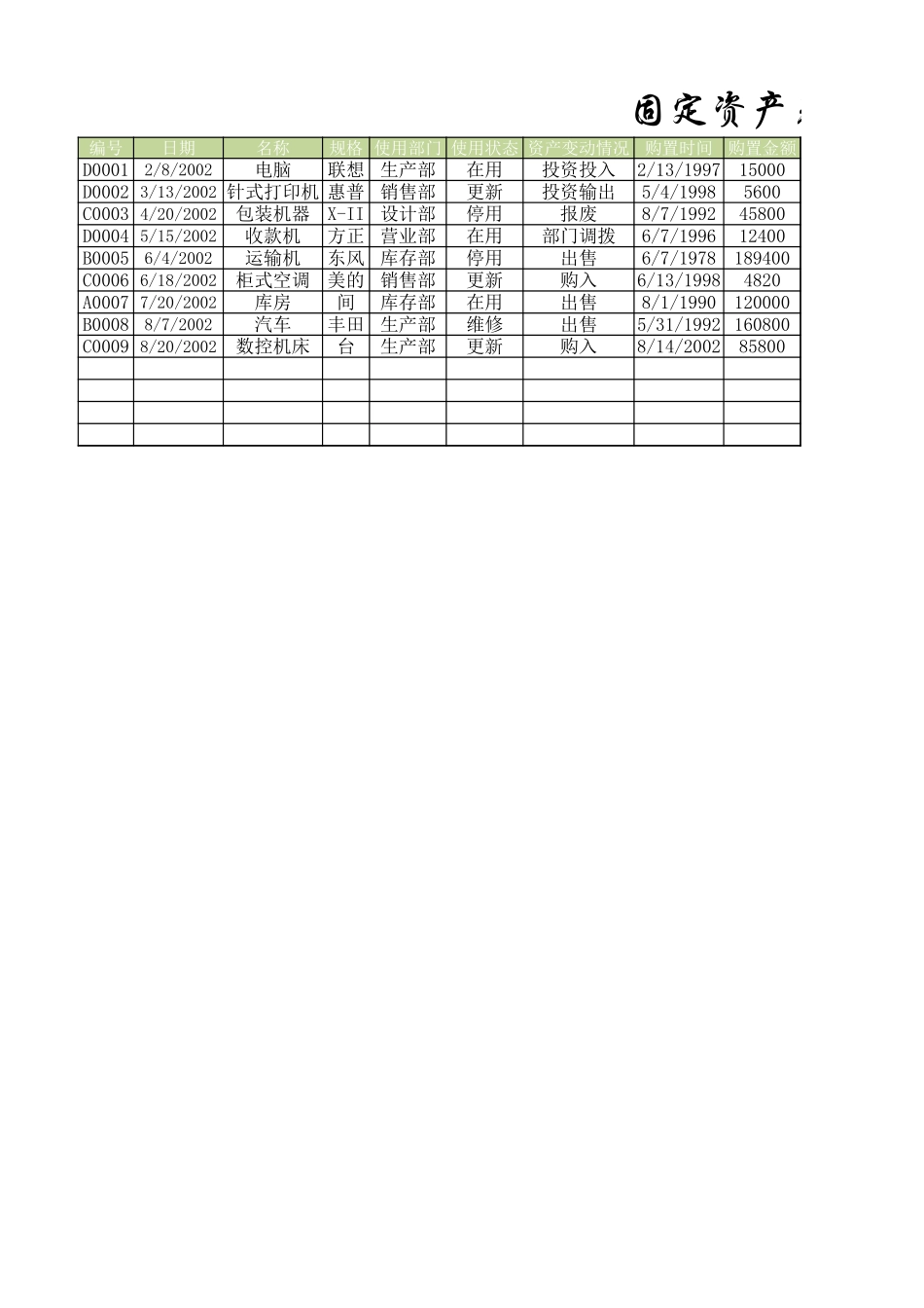 企业管理_财务管理制度_03-财务管理制度_16-财务常用表格_1 财务表格1_固定资产管理2_第1页