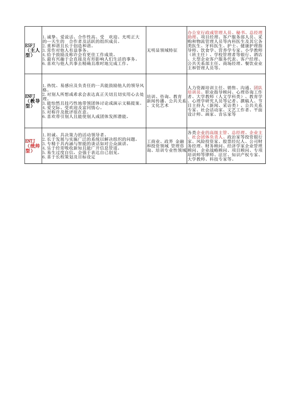 企业管理_人事管理制度_14-人才评估及管理制度_职业性格测试题及答案（183）_MBTI职业性格测试(10 个文件)_MBTI职业性格测试(可直接使用)_第3页