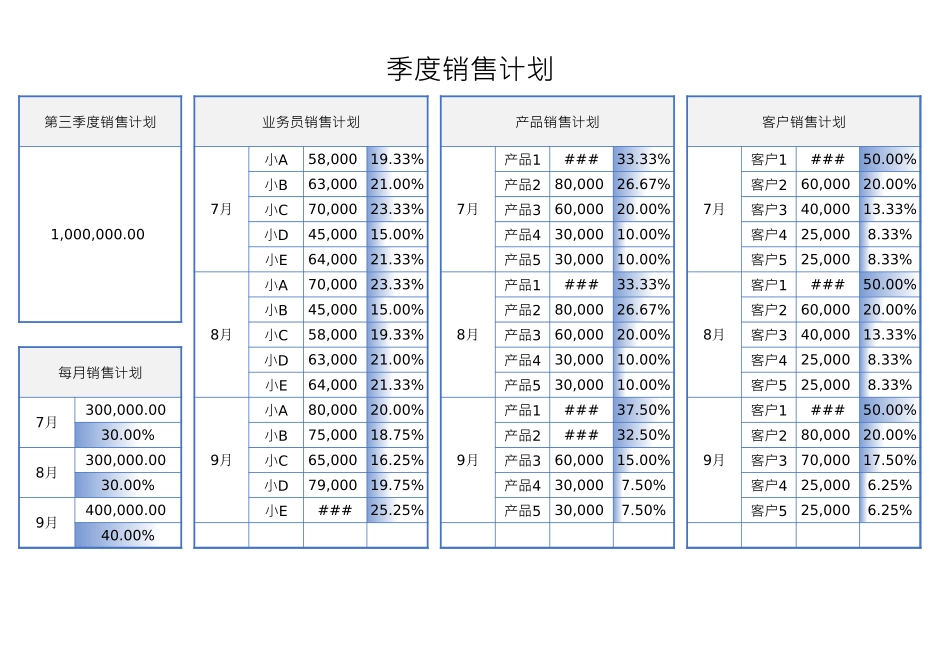 企业管理_销售管理制度_9-销售相关表格_销售计划报表_季度销售计划1_第1页