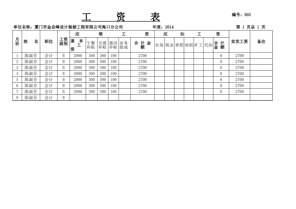 企业管理_人事管理制度_16-人力资源计划_09-人力资源流程图_流程图相关资料_最新工资表模版_第1页