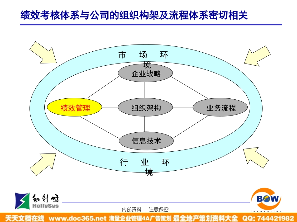 企业管理_人事管理制度_8-员工培训_1-名企实战案例包_20-亿阳融智-和利时_亿阳融智-和利时—职位说明书写作及KPI指标分解培训(0716)_第3页