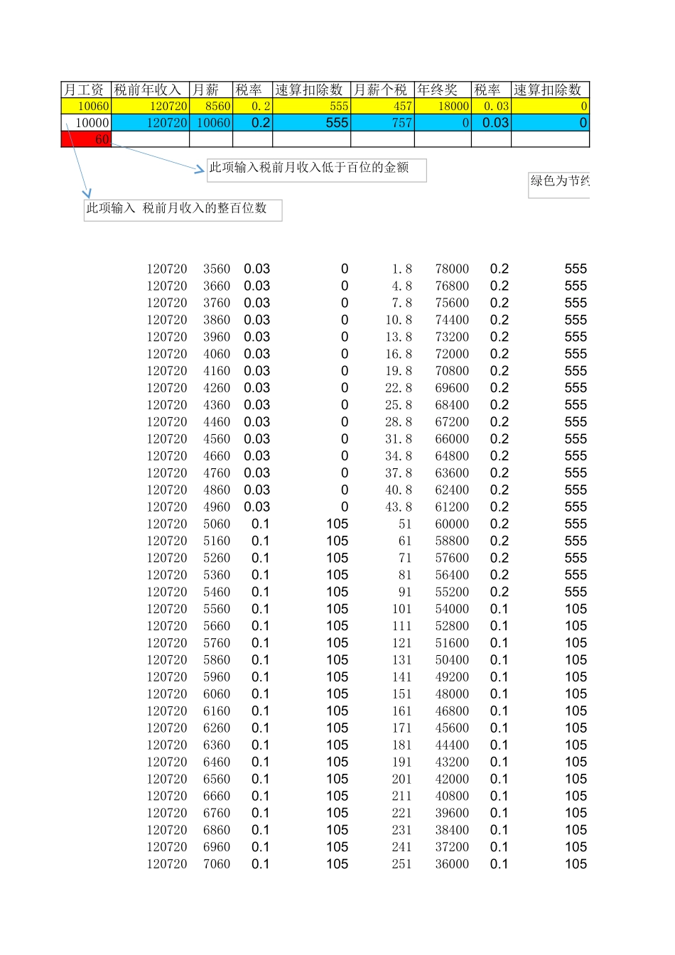 企业管理_人事管理制度_6-福利方案_14-年终奖金_年终奖之工具与表格_工资年终奖优化公式（终极版）_第1页